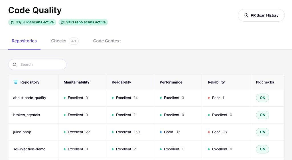 各リポジトリのカテゴリ評価とPRチェックを示すCode Quality Repositoriesタブ