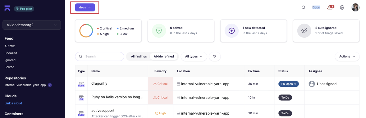 「devs」チームワークスペースのセキュリティfinding、重要度、Issueステータスを表示するダッシュボード。